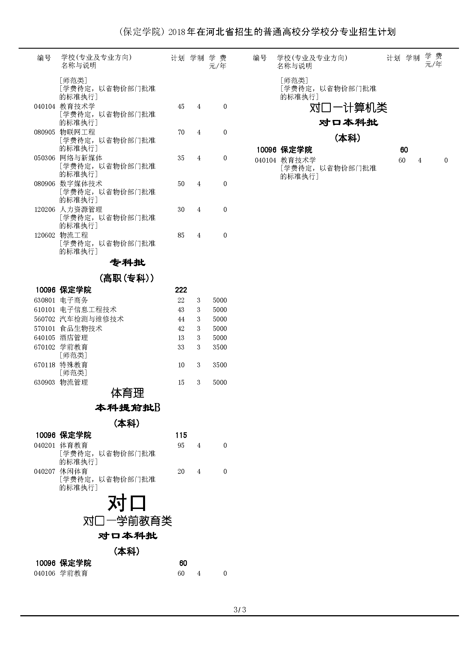 河北省保定市莲池区七一东路3027号