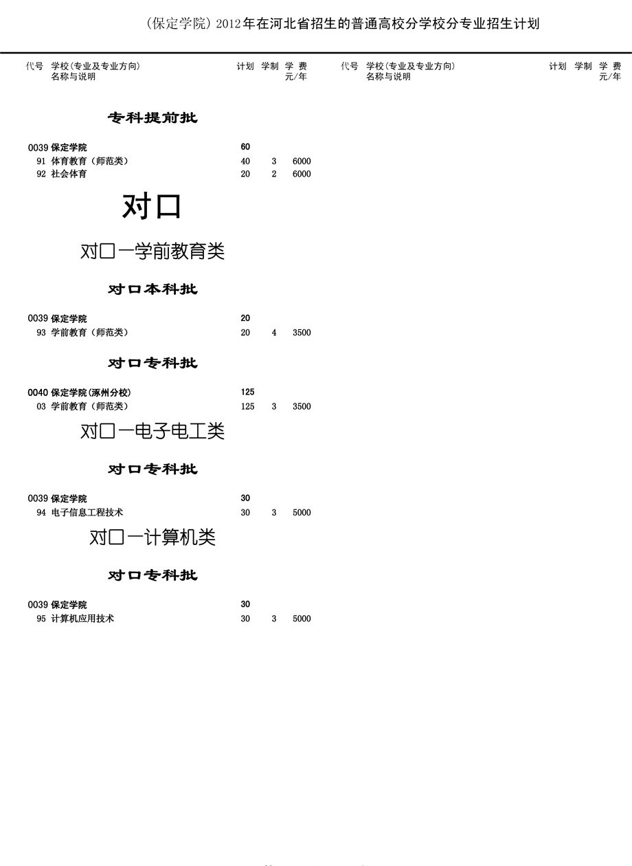 河北省保定市莲池区七一东路3027号