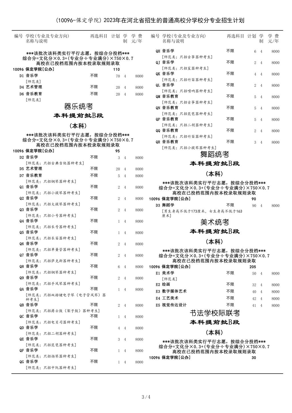 河北省保定市莲池区七一东路3027号